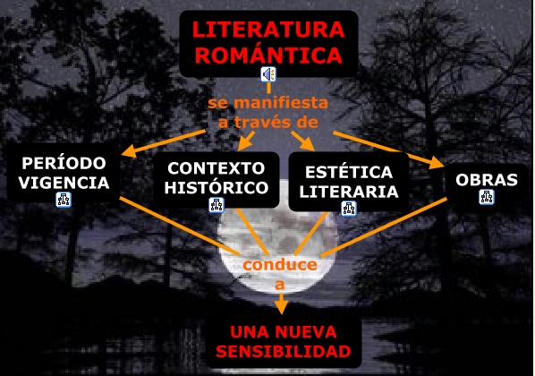 Literatura RomÁntica